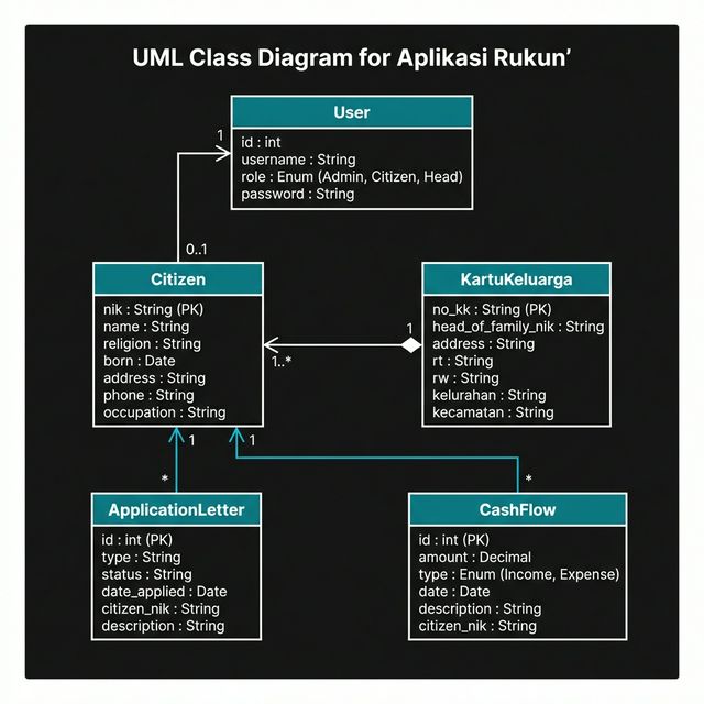 class diagram — entity relationships