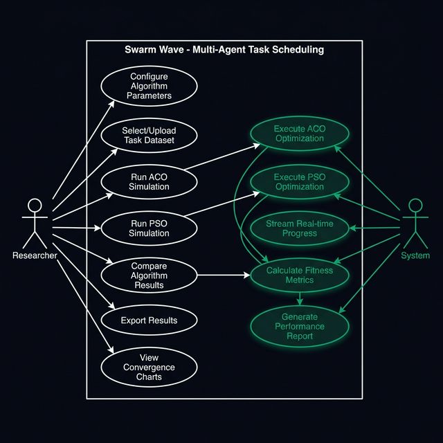 use case diagram — researcher and system actors