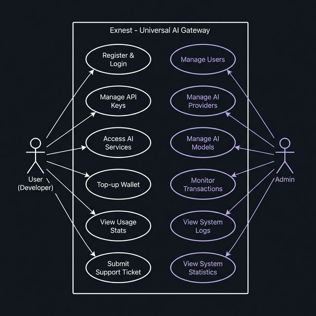 use case diagram — user and admin actors