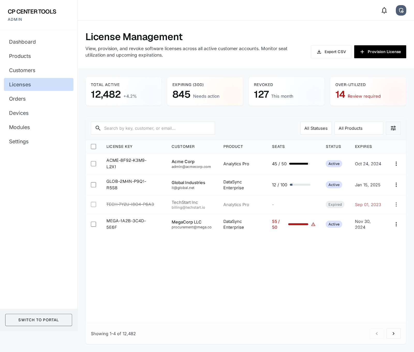 fig. iii — the registry · license management · seats & devices
